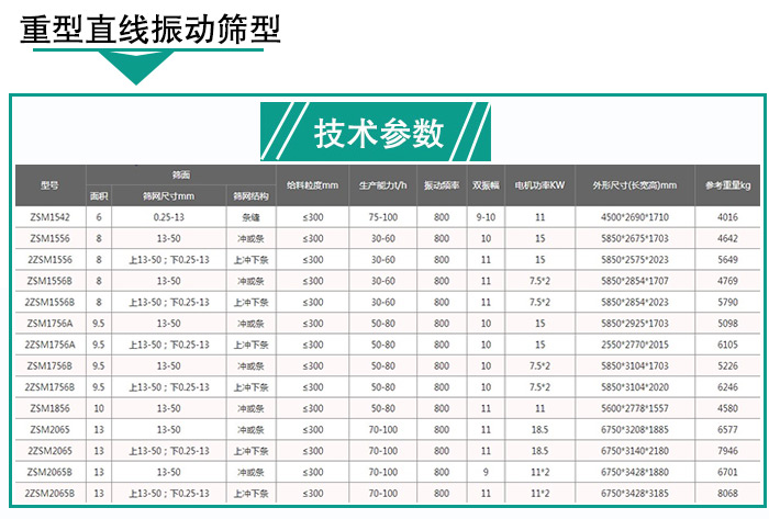 轻型直線(xiàn)振动筛技术参数