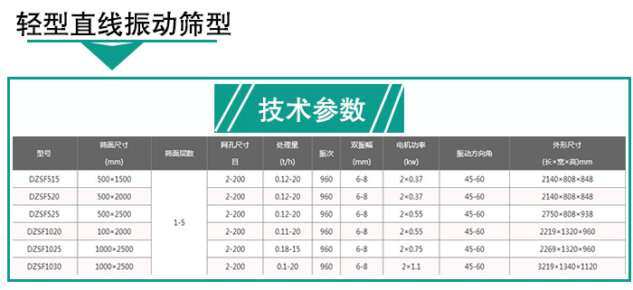 轻型直線(xiàn)振动筛技术参数