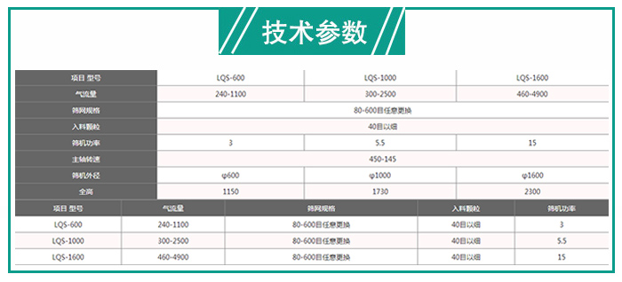 树脂粉立式气流筛型号