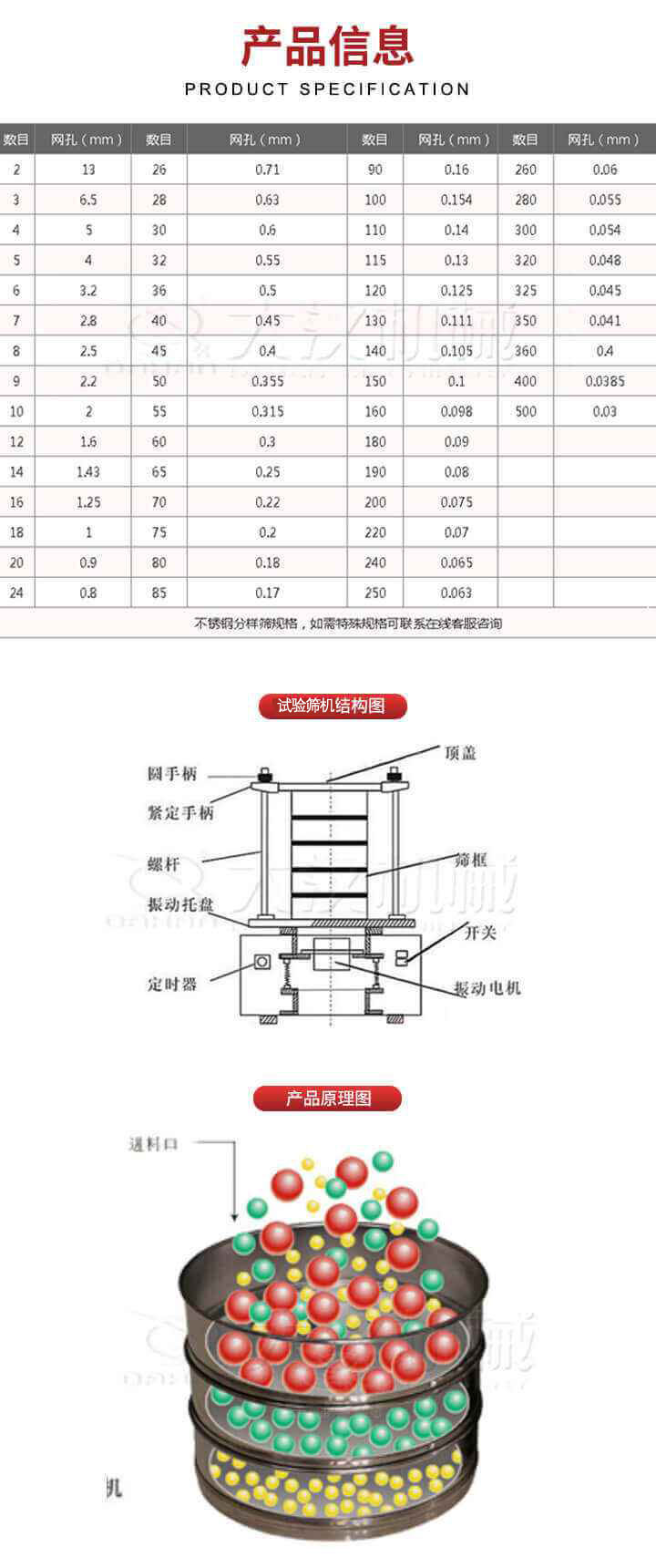 试验筛结构图：圆手柄，顶盖，紧定手柄，螺杆，筛框，振动托盘，开关，定时器，振动電(diàn)机。试验筛工作原理(lǐ)展示