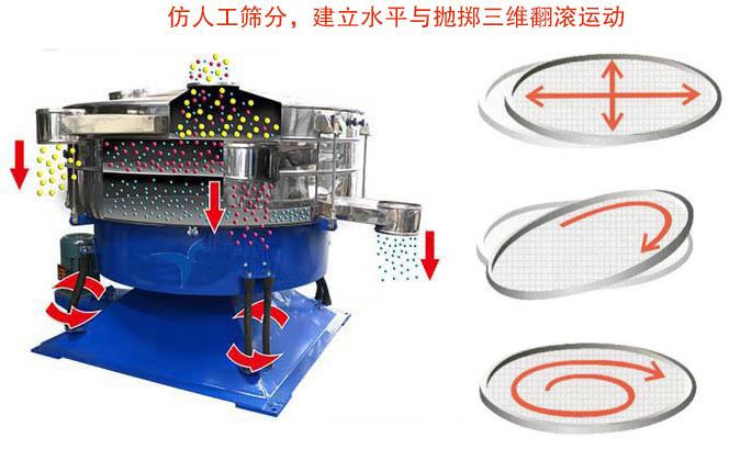 摇摆筛的工作原理(lǐ)