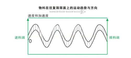 工作原理(lǐ)