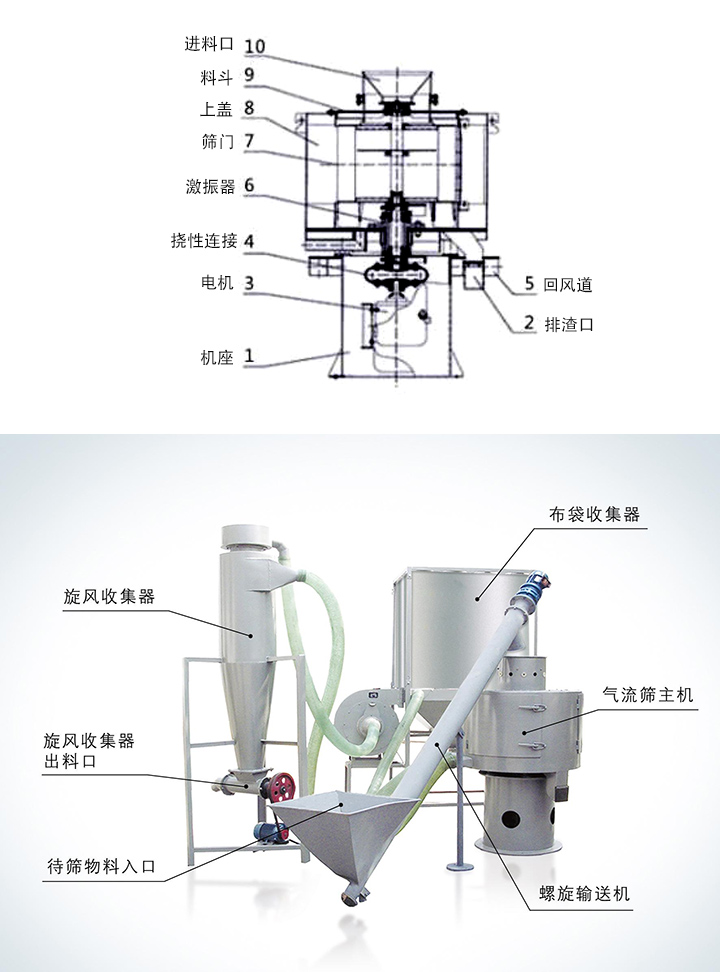 气流筛分(fēn)机结构原理(lǐ)图