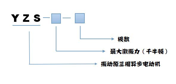 yzs振动電(diàn)机规格型号说明