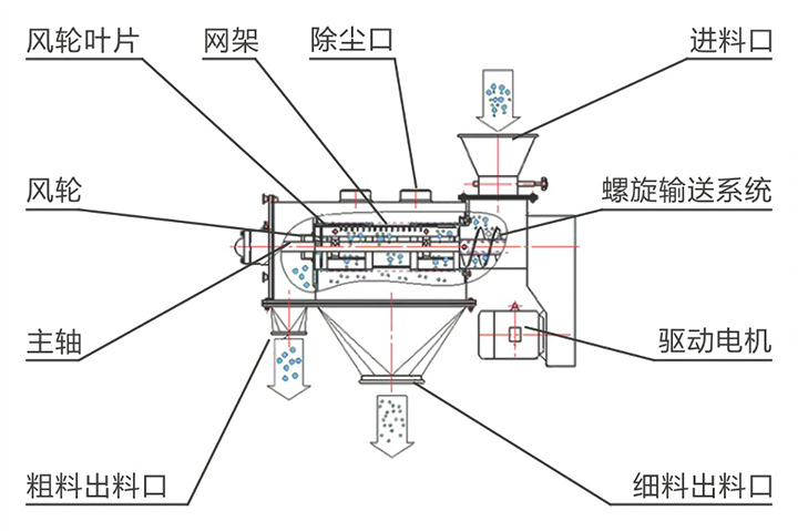 卧式气流筛粉机结构图纸