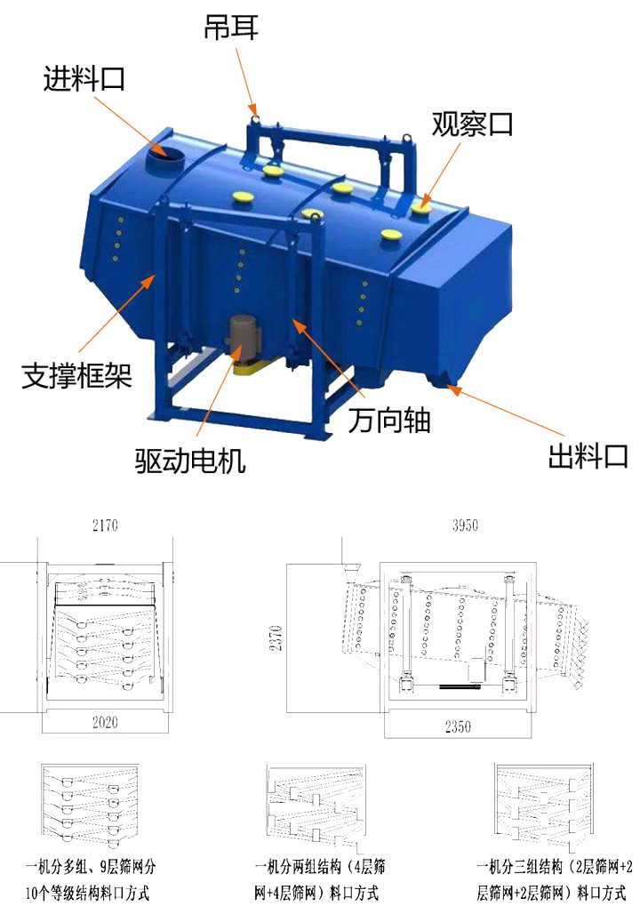 方形摇摆筛工作原理(lǐ)结构图