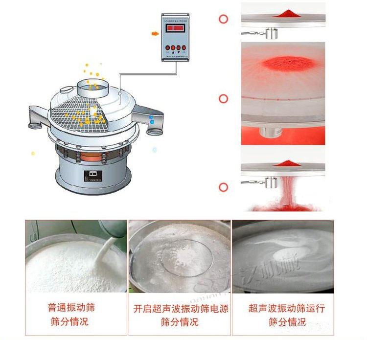 超声波旋振筛筛分(fēn)效果