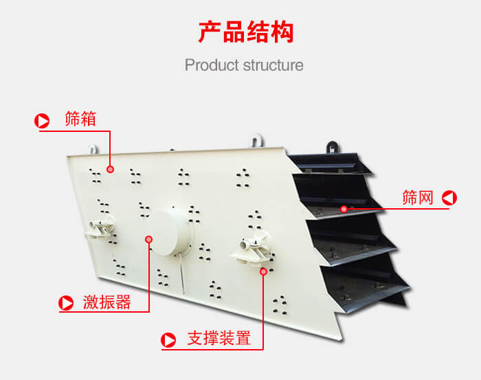 产品结构：筛箱，激振器，支撑装置，筛网等结构