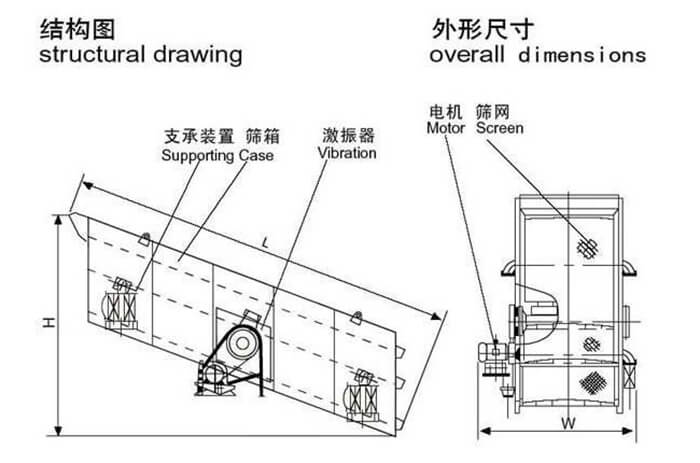 工作原理(lǐ)图