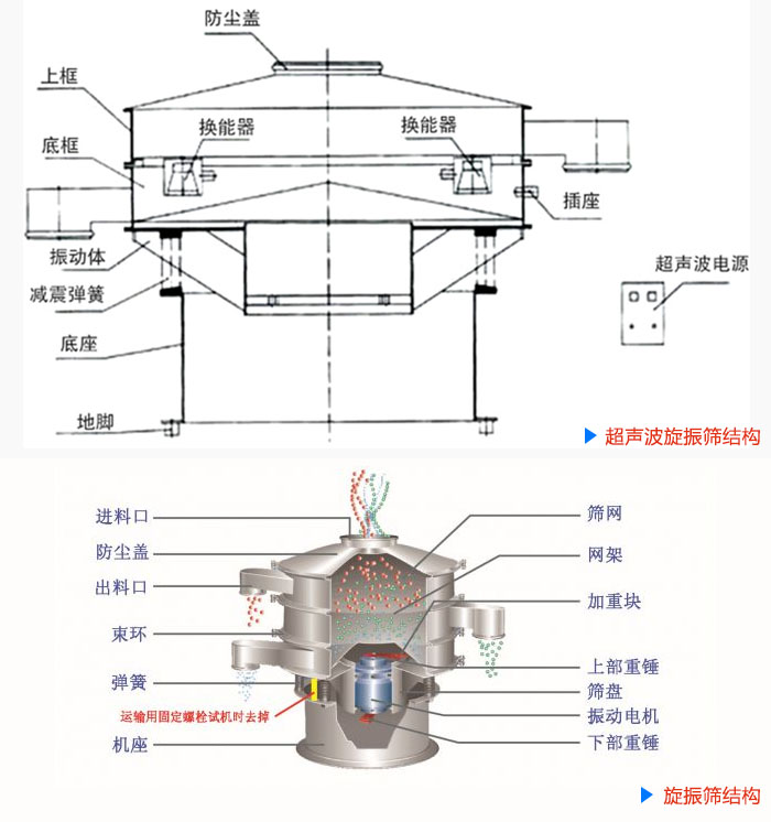 结构區(qū)别