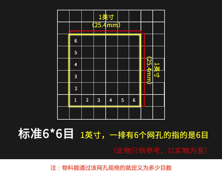 目数的定义