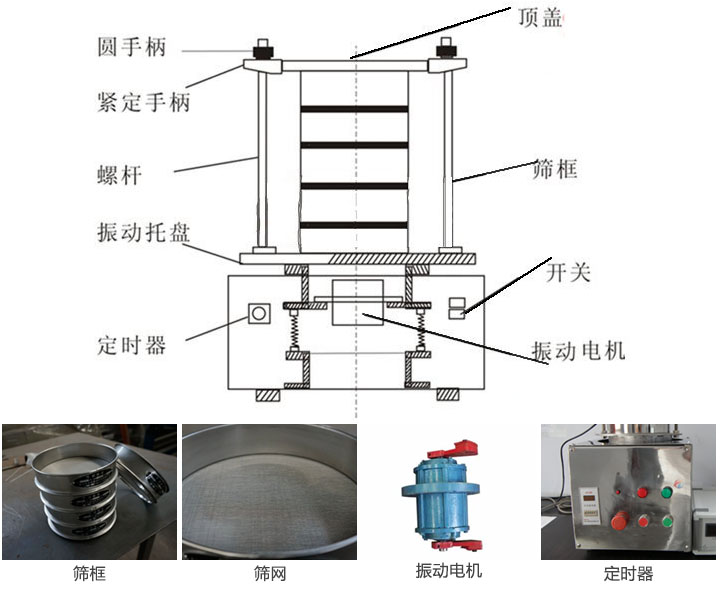 实验室振筛机结构原理(lǐ)