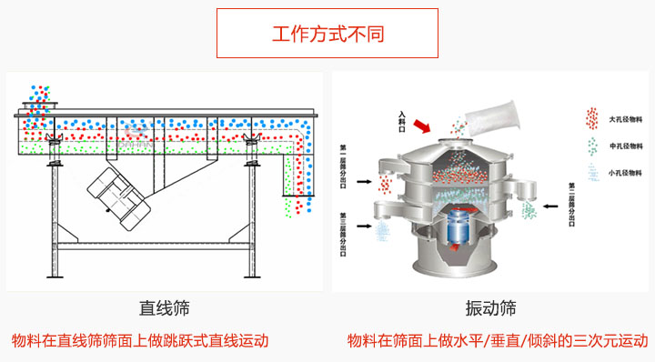 两者工作方式區(qū)别