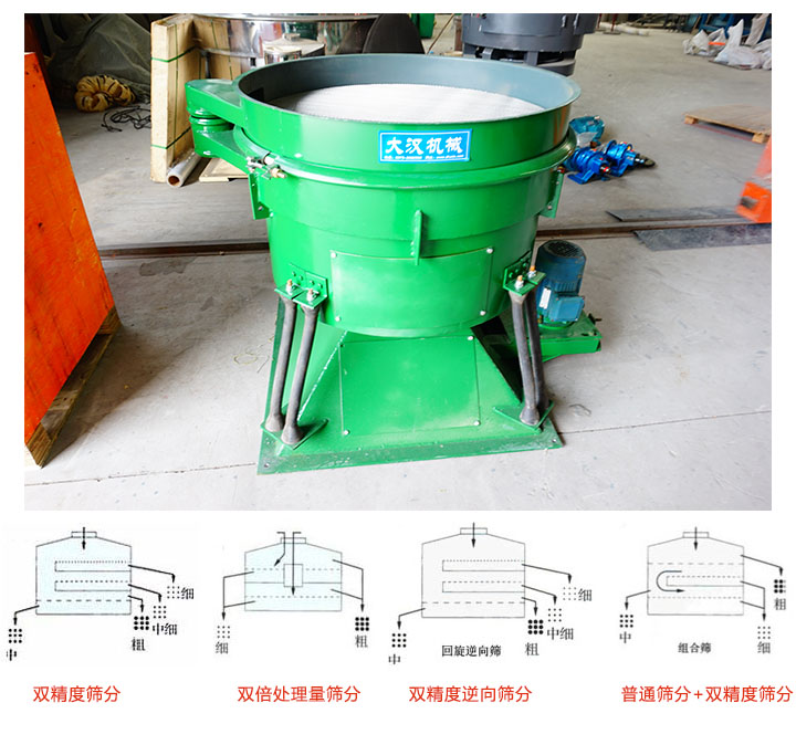 圆形摇摆筛精筛分(fēn)