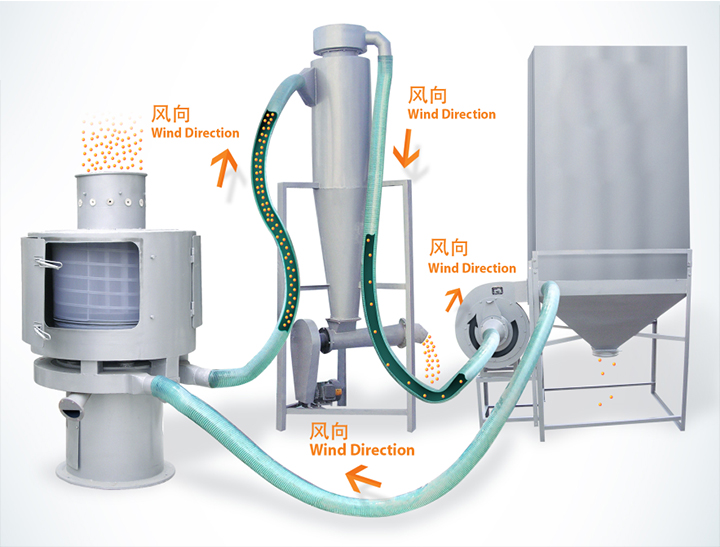 立式气流筛工作原理(lǐ)