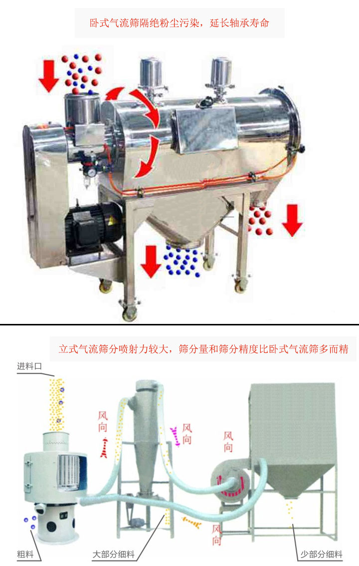 卧式气流筛与立式气流筛工作原理(lǐ)对比