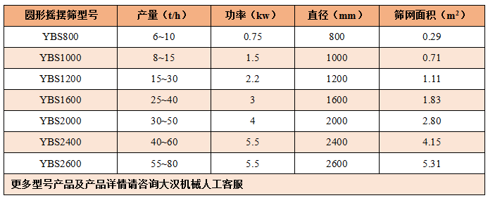 摇摆筛型号参数