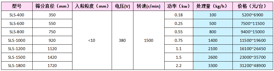 塑料旋振筛价格表