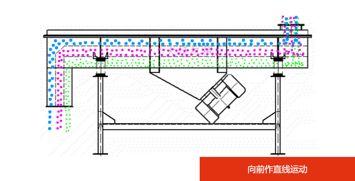 小(xiǎo)型直線(xiàn)振动筛原理(lǐ)