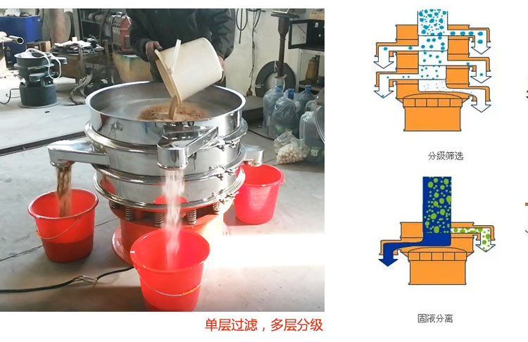 圆形振动筛筛分(fēn)过滤原理(lǐ)