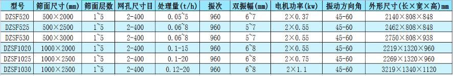 直線(xiàn)振动筛型号参数表