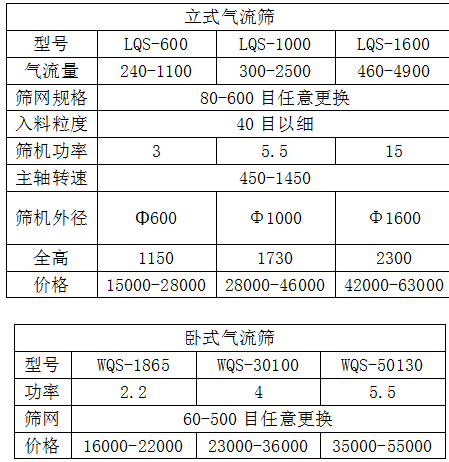 卧式气流筛分(fēn)机和立式气流筛分(fēn)机价格表