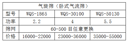 卧式气流筛型号价格表