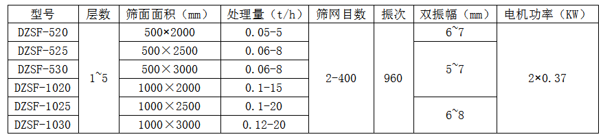 直線(xiàn)筛参数表