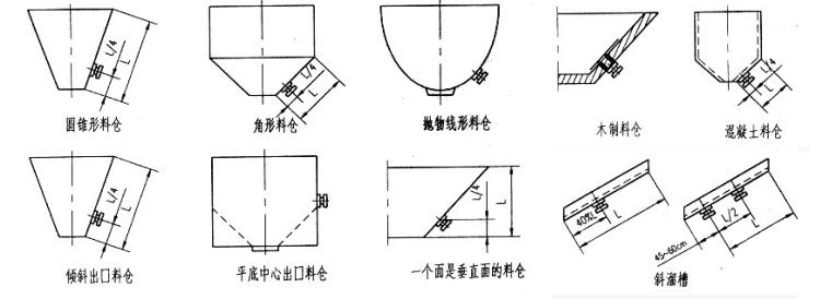 不同料仓安装位置展示图