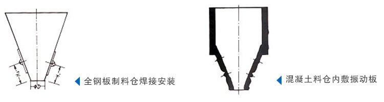 全钢板与混凝土粮仓安装位置展示图